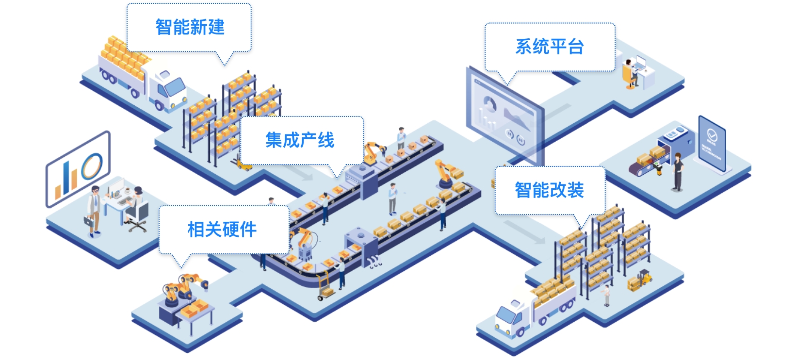 Intelligent Factory Manufacturing